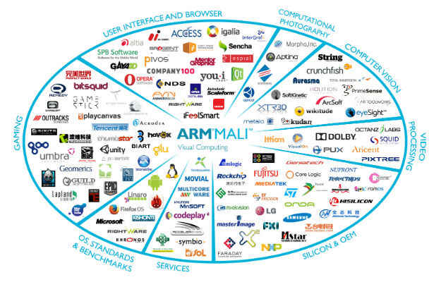 The World According To ARM: In Conversation With India MD Guru Ganesan ...